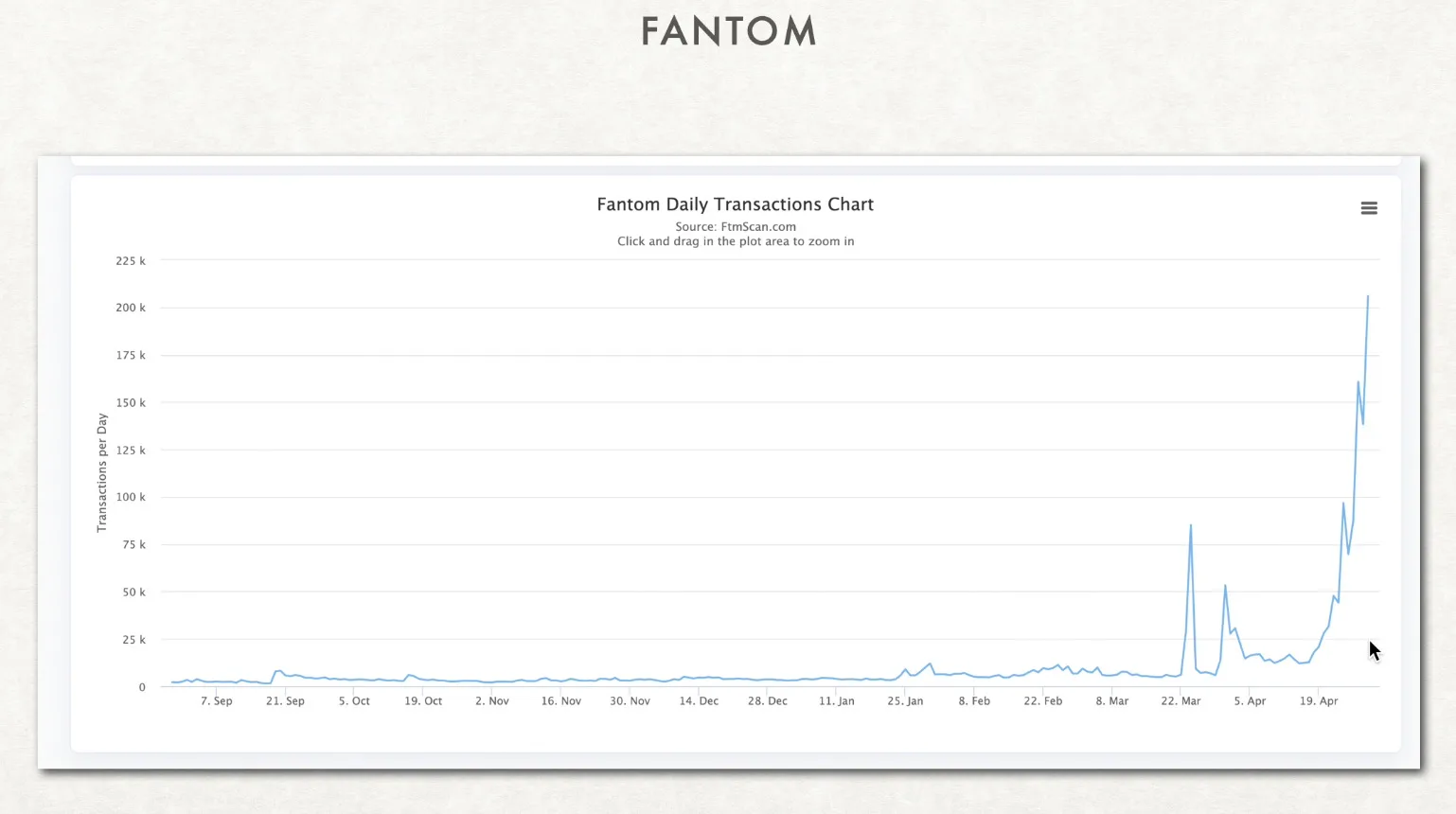 【FTM】Fantom・SpiritSwap・SpookySwapのDeFiの始め方！新しいFTMネットワーク・基本戦略などなど【DeFi】の説明画像