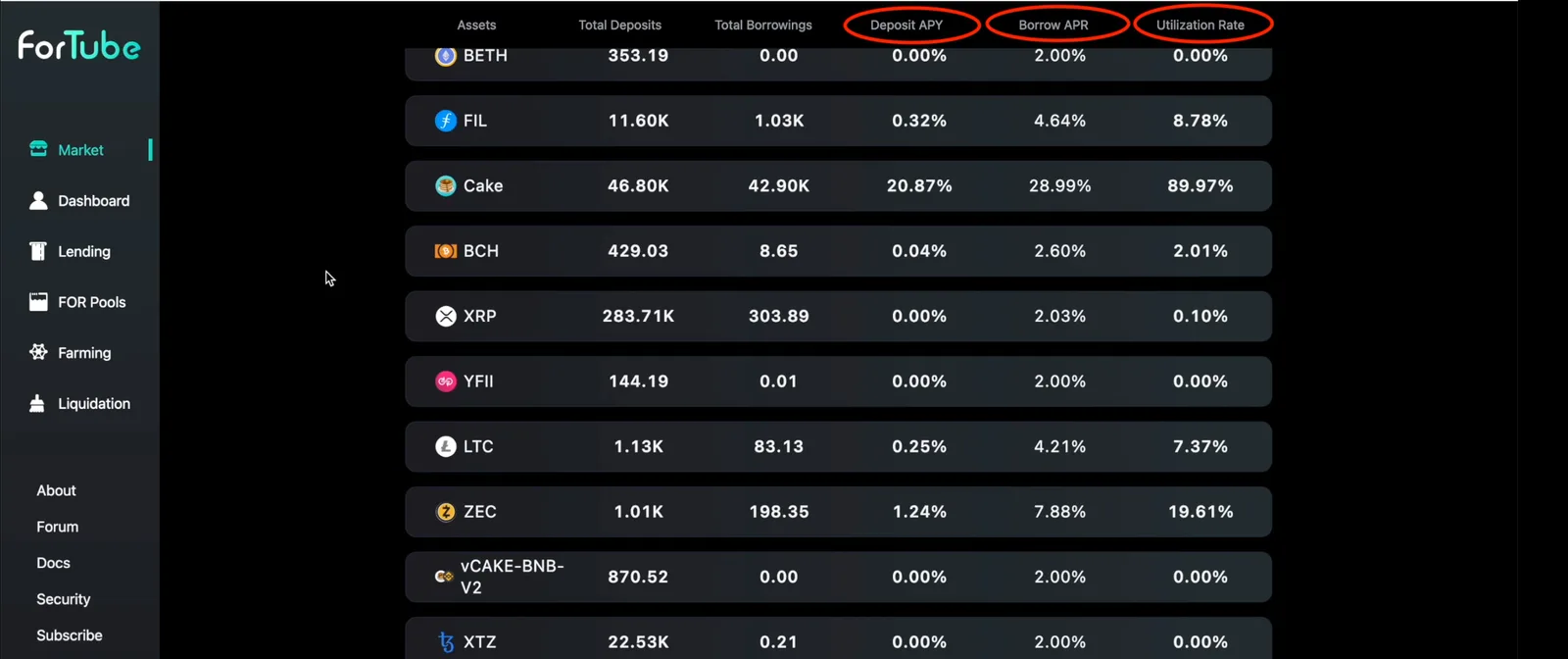 【BSC/ETH】レンディングプロトコルFortubeの特徴・使い方を解説【DeFi】の説明画像