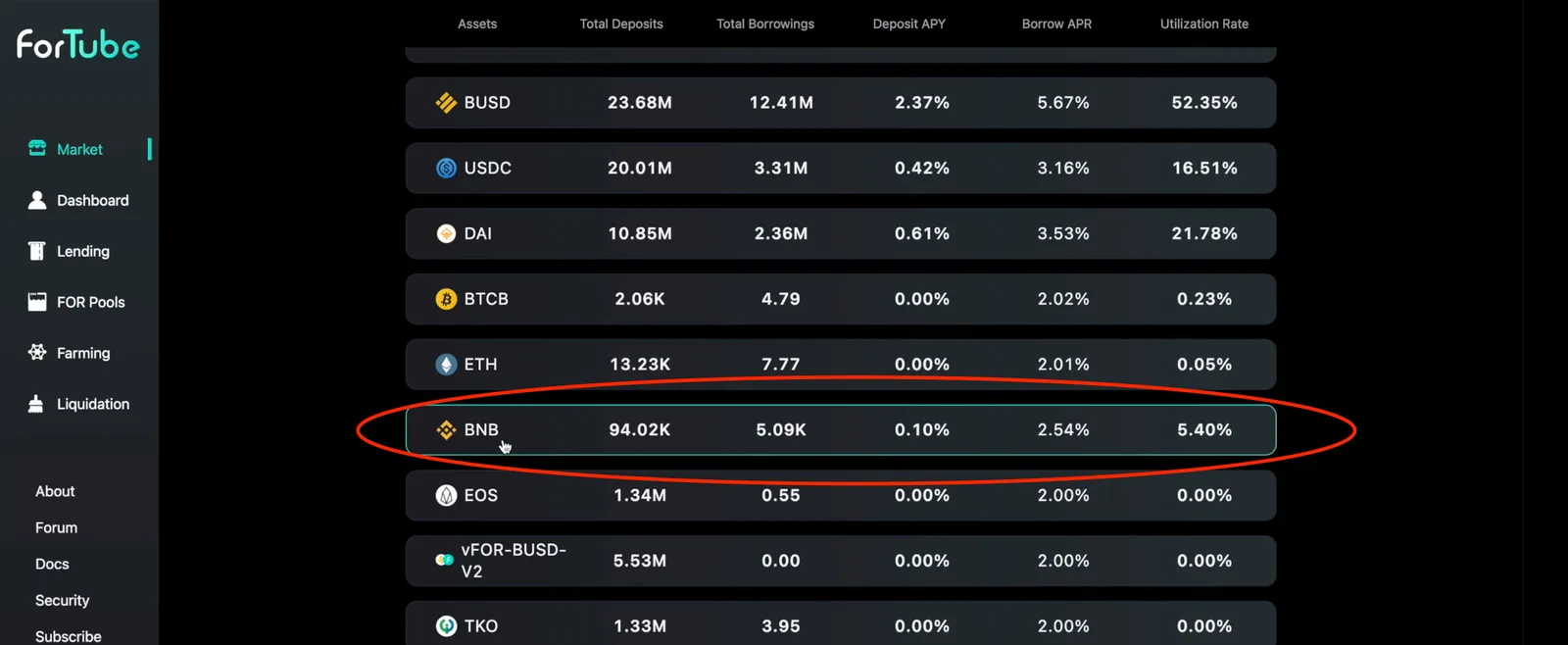 【BSC/ETH】レンディングプロトコルFortubeの特徴・使い方を解説【DeFi】の説明画像