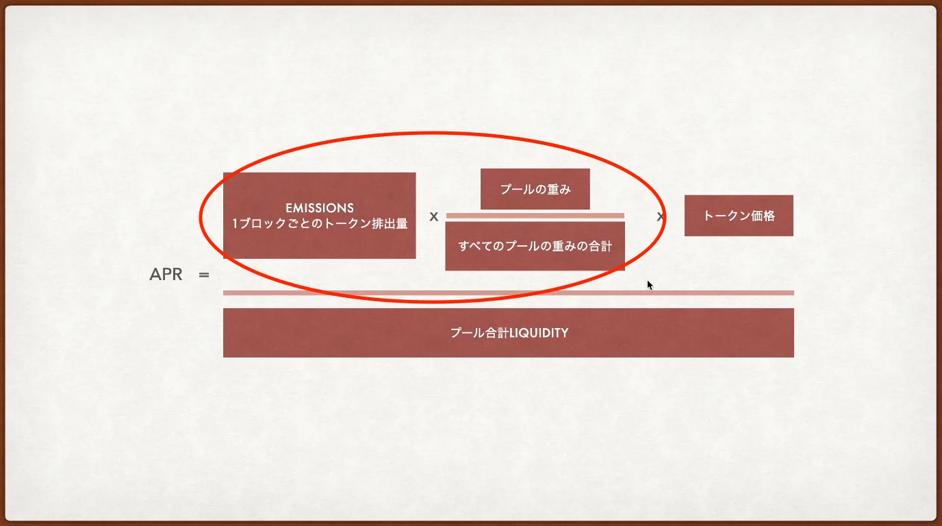 【DeFi】イールドファーミングの基礎知識！DEX（AMM）・ファーム報酬・マルチプライヤー・APRなどなどの説明画像
