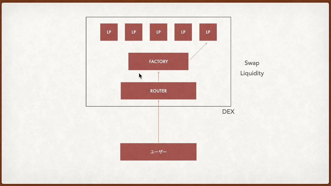 【DeFi】直コンでLPを解体する方法を徹底解説します。Rugpull回避方法【仮想通貨】の説明画像