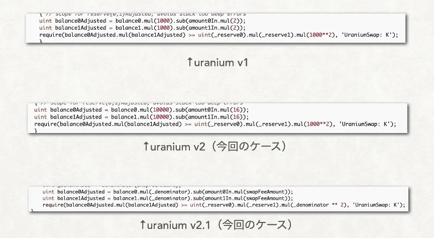 【BSC】UraniumFinance（ウラン）のハッキング事件の詳細！54億円分の被害の詳細と原因・初心者の為の対策・コントラクトの解説などなど【DeFi】の説明画像