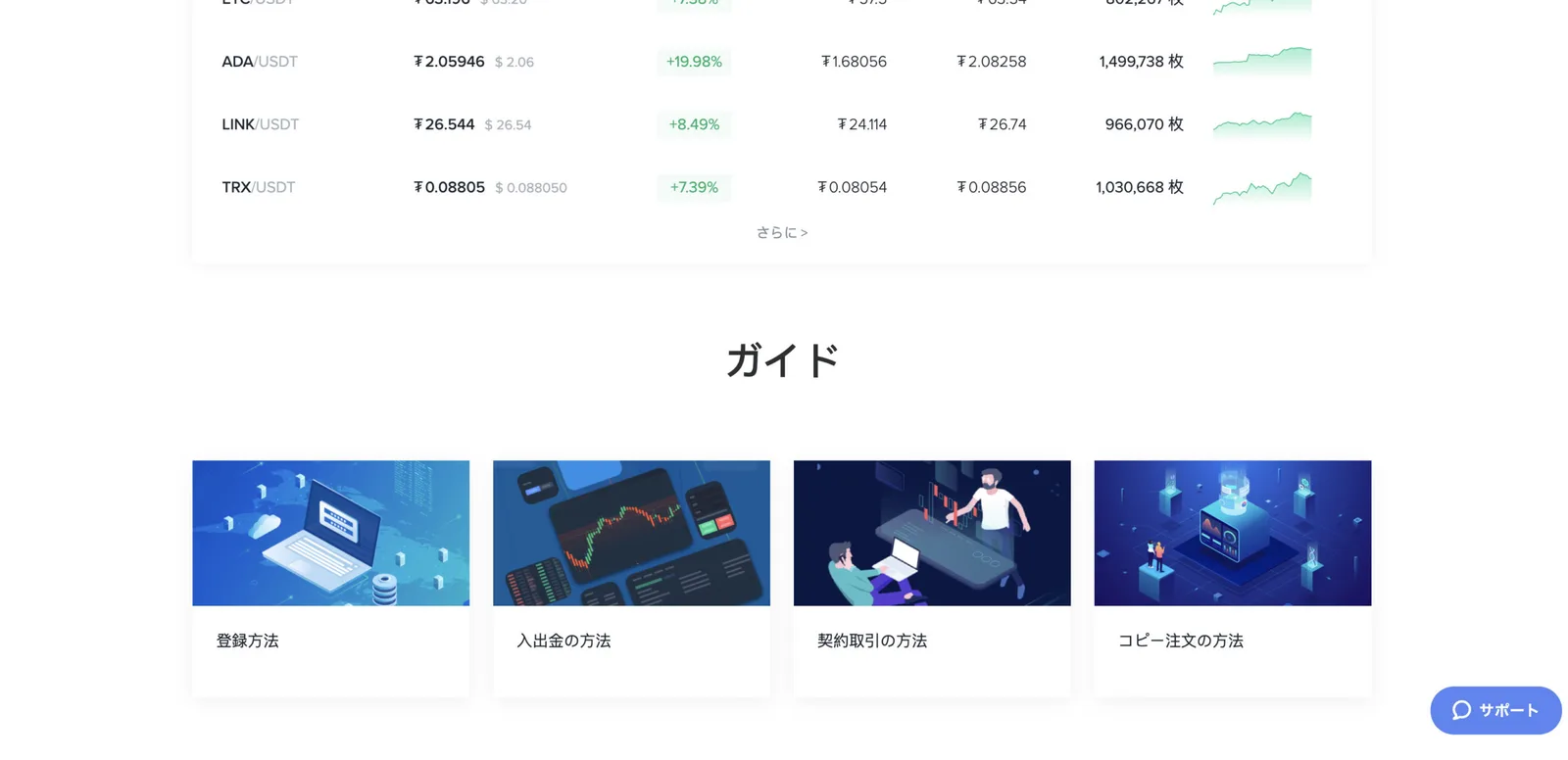 【使い方】Bitget（ビットゲット）とは？コピートレードが最強？キャンペーン&使い方を徹底解説します。【先物取引】の説明画像