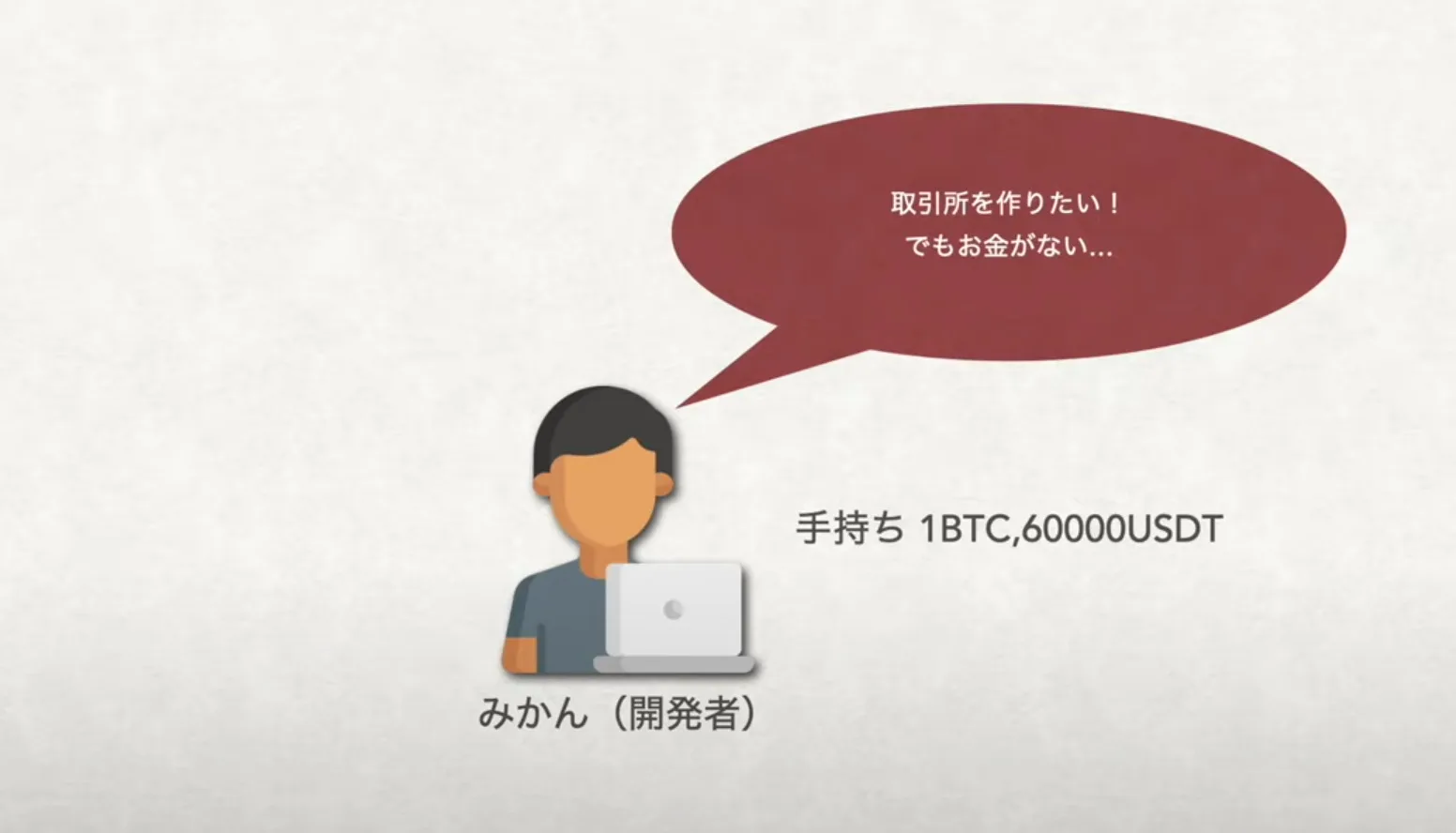 【DeFi】DEX（AMM）の基礎知識・用語解説！CEX/DEXの分類・トークン価格・流動性シェア・インパーマネントロスなどの説明画像
