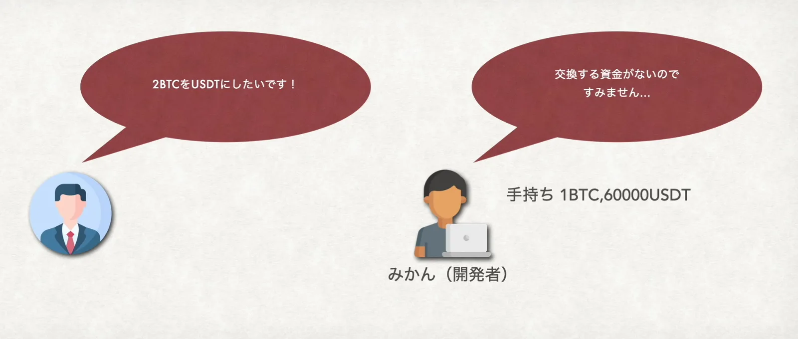 【DeFi】DEX（AMM）の基礎知識・用語解説！CEX/DEXの分類・トークン価格・流動性シェア・インパーマネントロスなどの説明画像