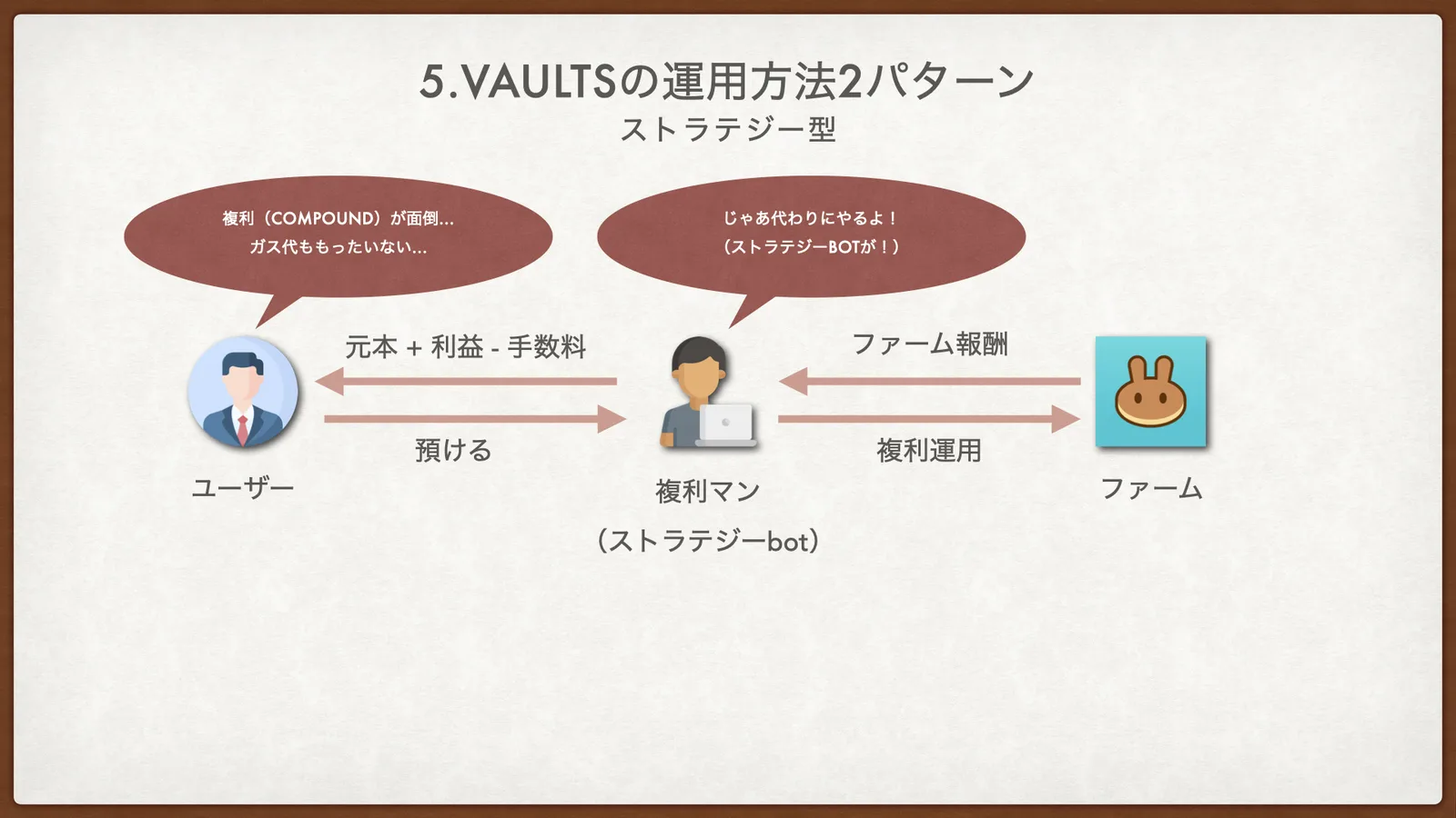 vaultsとは.013
