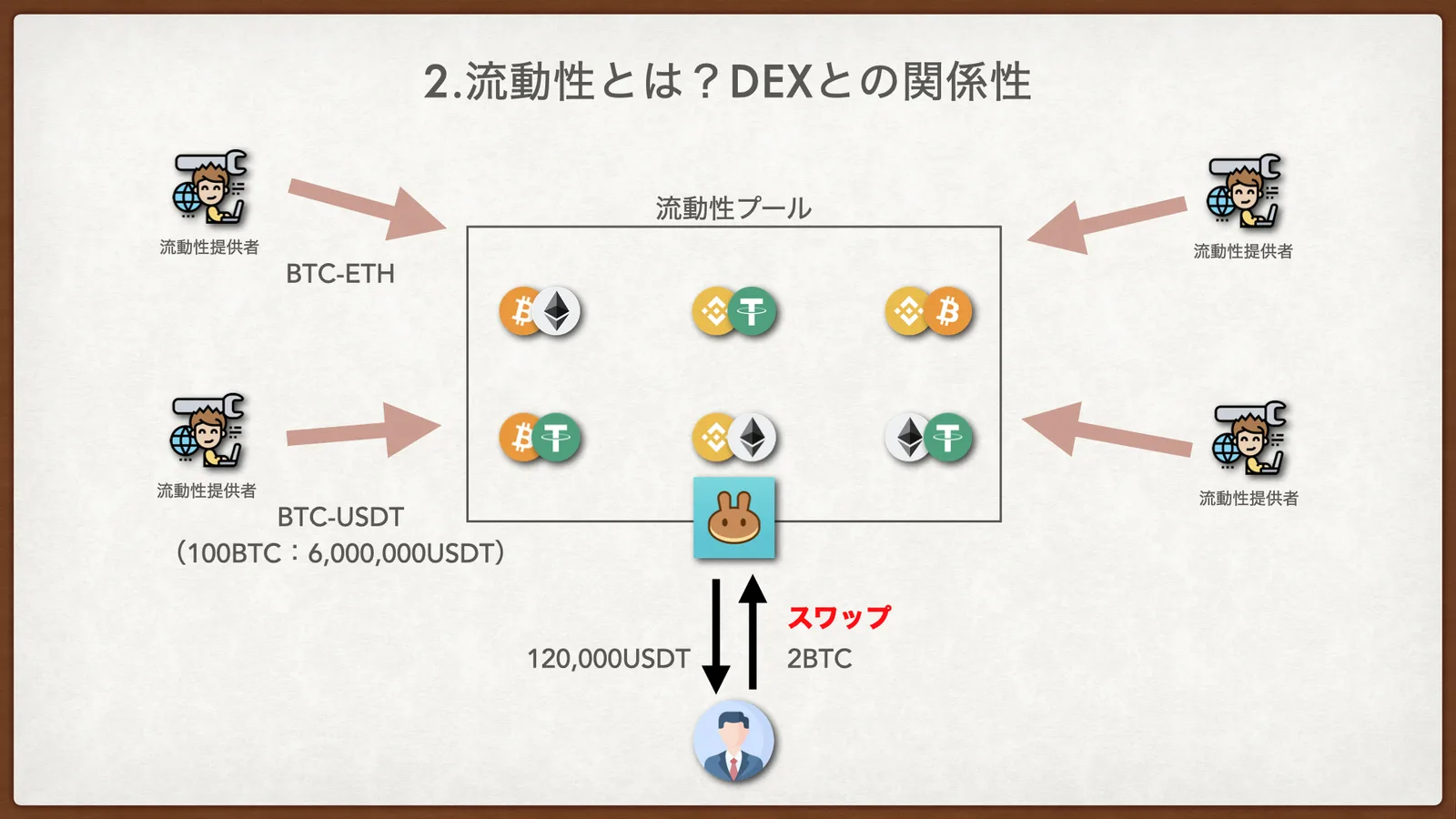 流動性とは.003-1