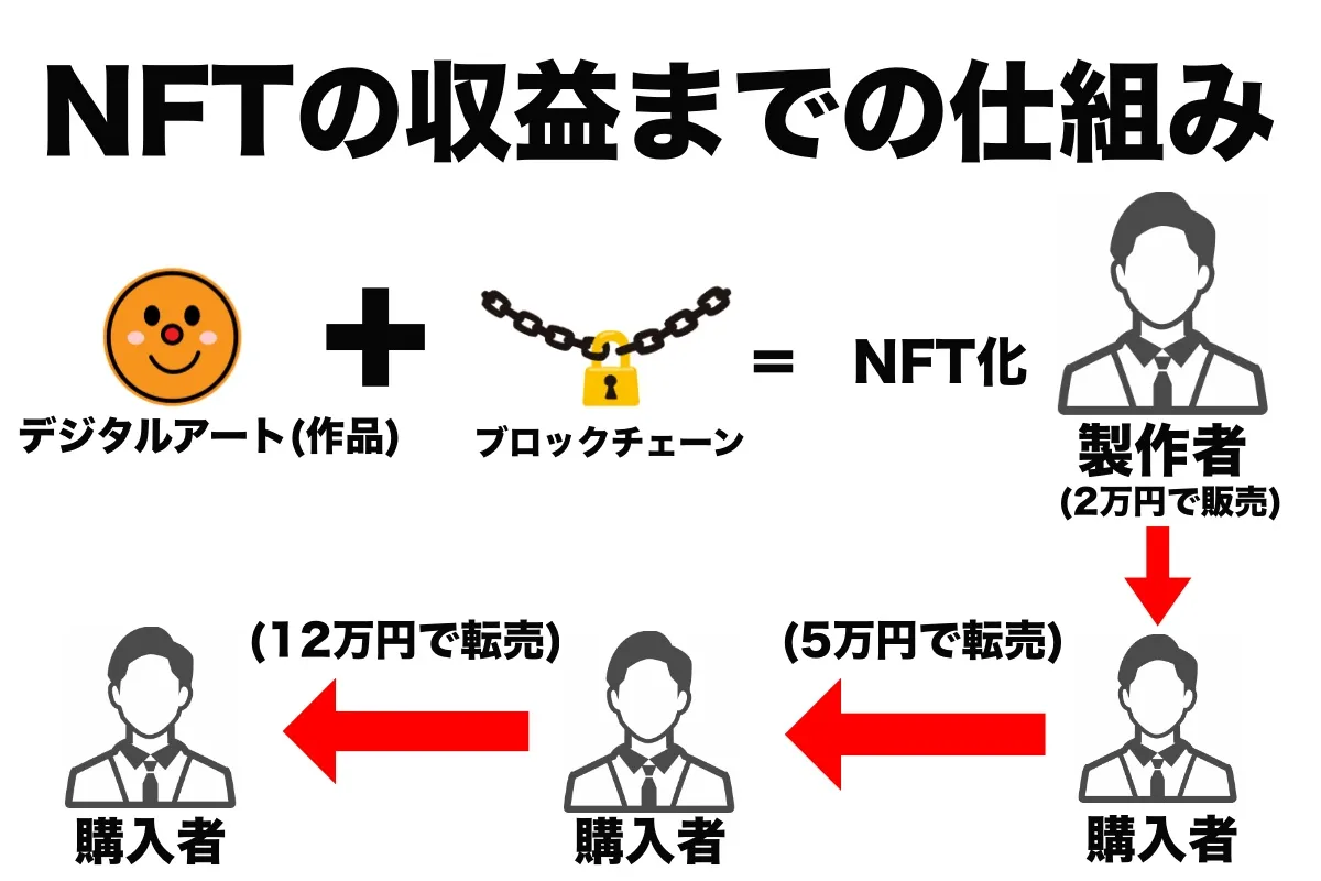 ブロックチェーン