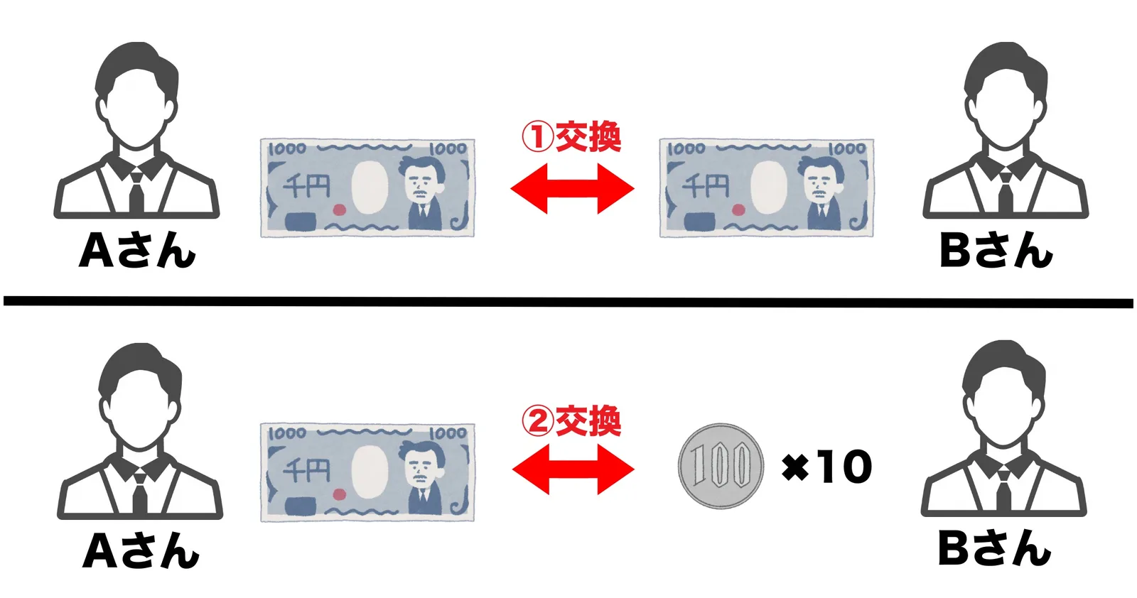 例ファンジブル