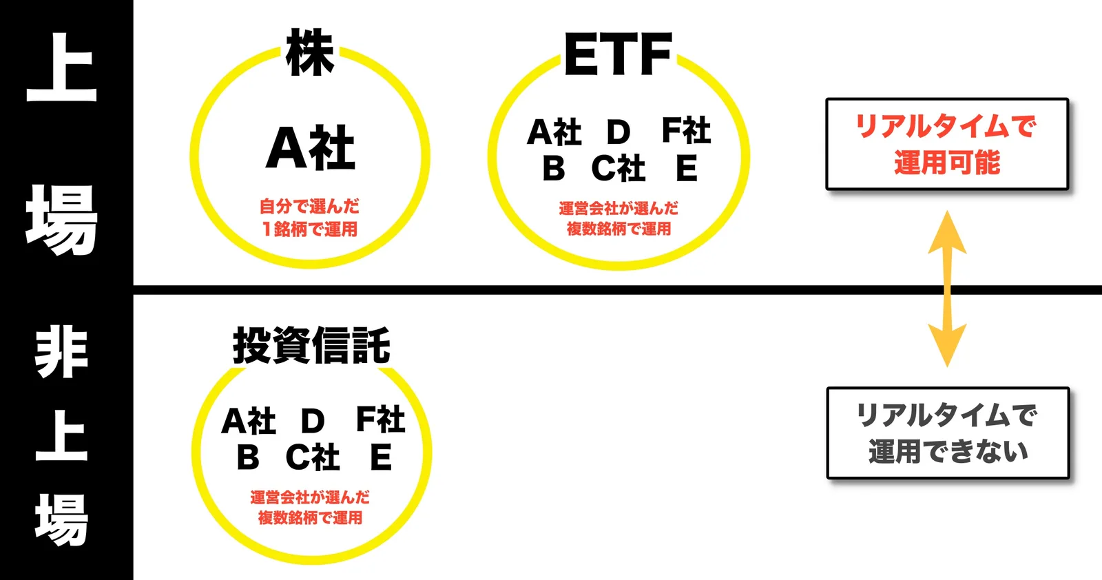 ETF-1
