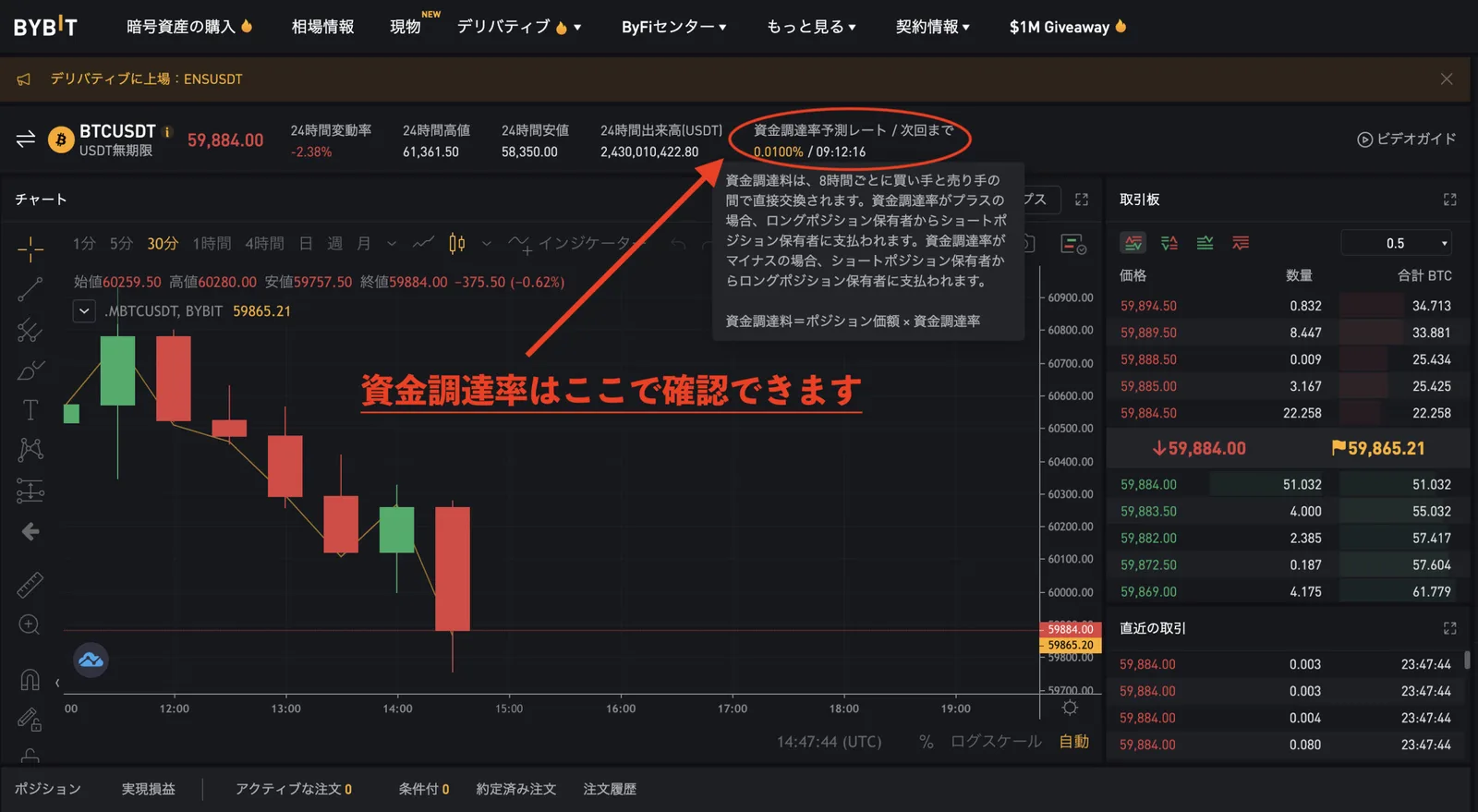 Bybit(バイビット)の資金調達率(ファンディングレート)とは？資金調達率の見方・意味をわかりやすく解説します。(bybit初心者向け/金利・仕組み・見方の解説)の説明画像