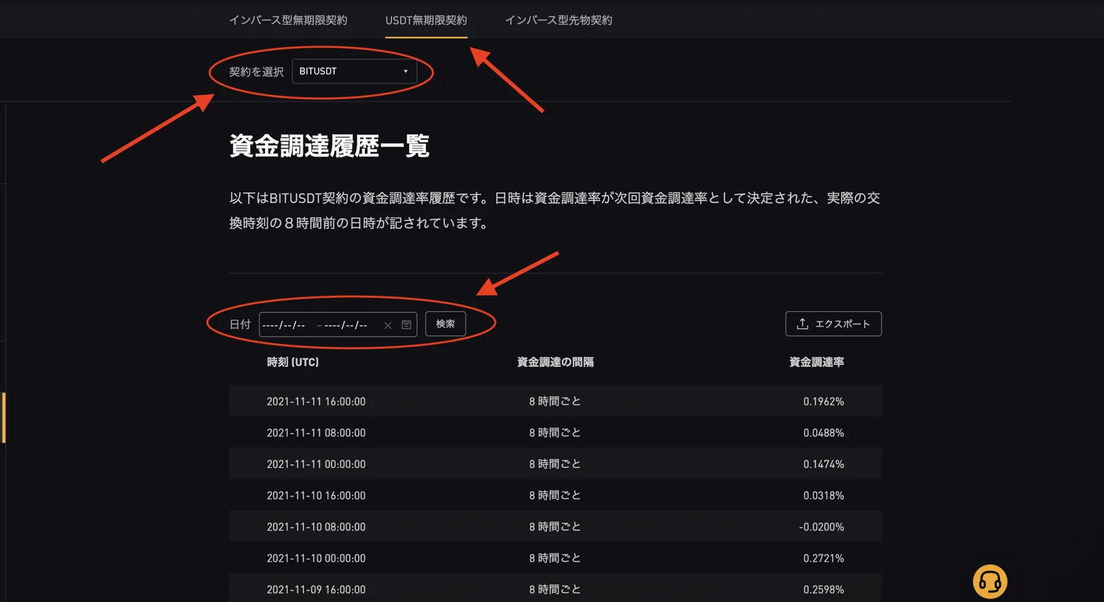 Bybit(バイビット)の資金調達率(ファンディングレート)とは？資金調達率の見方・意味をわかりやすく解説します。(bybit初心者向け/金利・仕組み・見方の解説)の説明画像