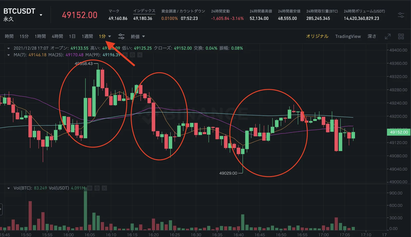 【やり方】仮想通貨FXのスキャルピングとは？1分で利確？ビットコインのスキャルピング取引のコツ・ポイントを紹介【レンジ相場で活かす戦略】の説明画像