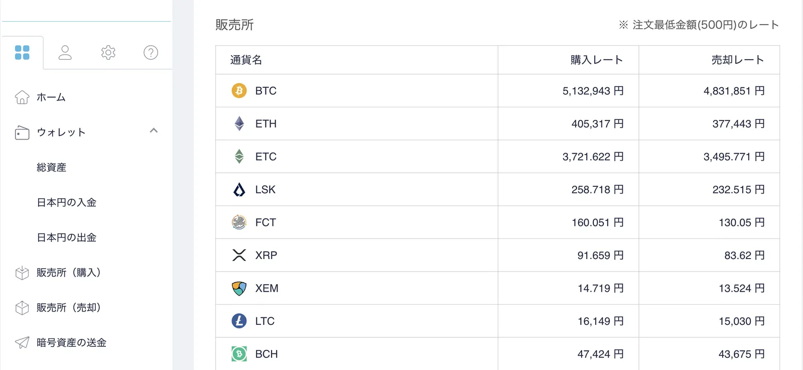 【初心者向け】仮想通貨(ビットコイン)のスプレッドとは？スプレッドの見方・確認したいポイント・各取引所を徹底比較の説明画像