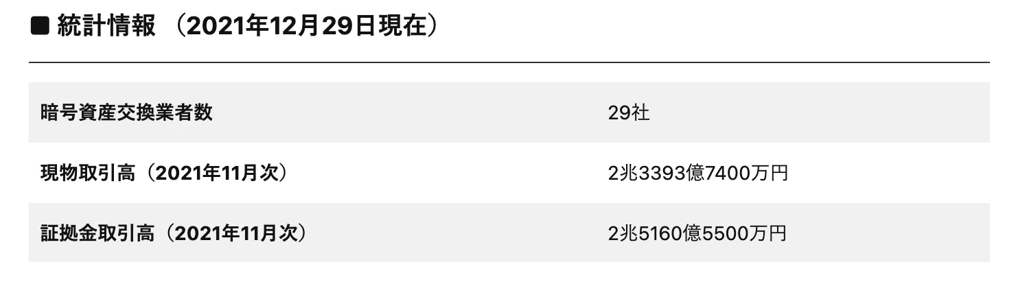 【初心者向け】3分で分かるビットコインFX（仮想通貨FX）の知識！・おすすめの取引所・メリット・デメリット・各手数料の比較の説明画像