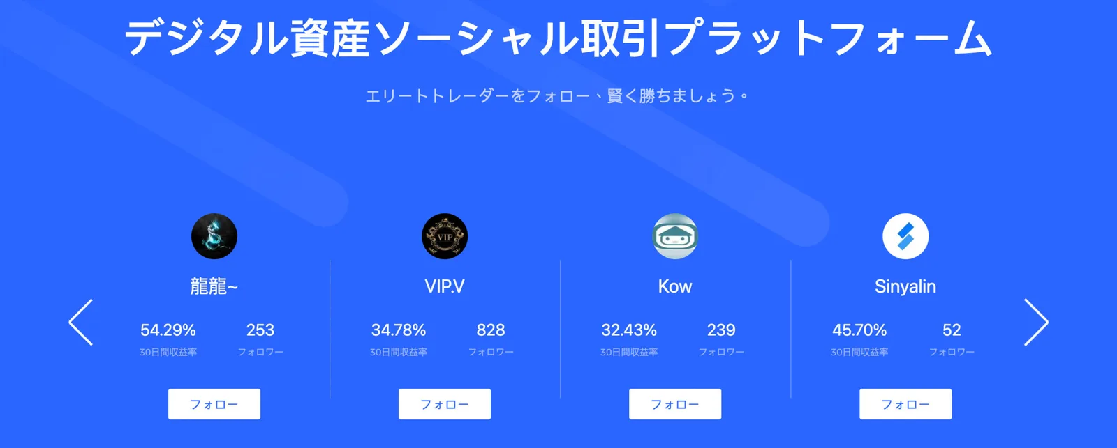 BingX(旧:Bingbon)の特徴・使い方を総まとめ！Bitget(ビットゲット)との比較・気になる評判と安全性についても解説します。の説明画像