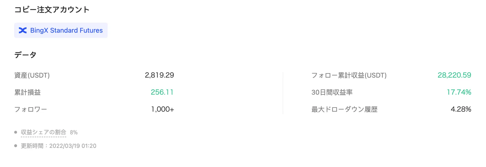 BingX(旧:Bingbon)の特徴・使い方を総まとめ！Bitget(ビットゲット)との比較・気になる評判と安全性についても解説します。の説明画像