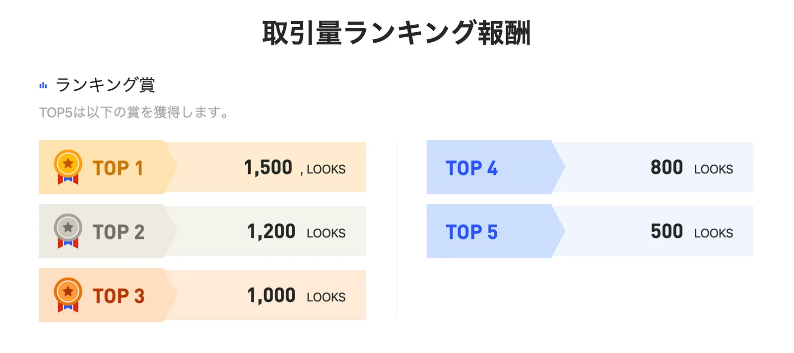 BingX(旧:Bingbon)の特徴・使い方を総まとめ！Bitget(ビットゲット)との比較・気になる評判と安全性についても解説します。の説明画像
