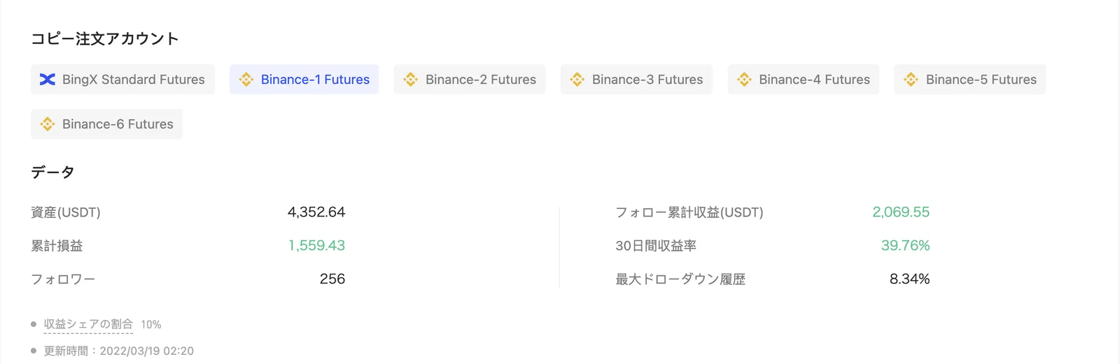 BingX(旧:Bingbon)の特徴・使い方を総まとめ！Bitget(ビットゲット)との比較・気になる評判と安全性についても解説します。の説明画像