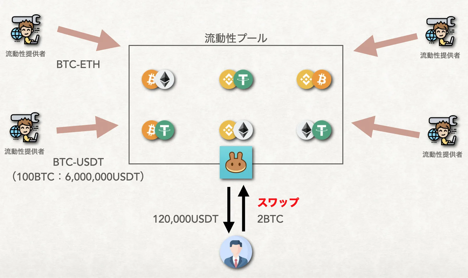 【DeFi】流動性とは？Price impact too high・スリッページ・フロントラン（frontrun）について徹底解説【仮想通貨】の説明画像