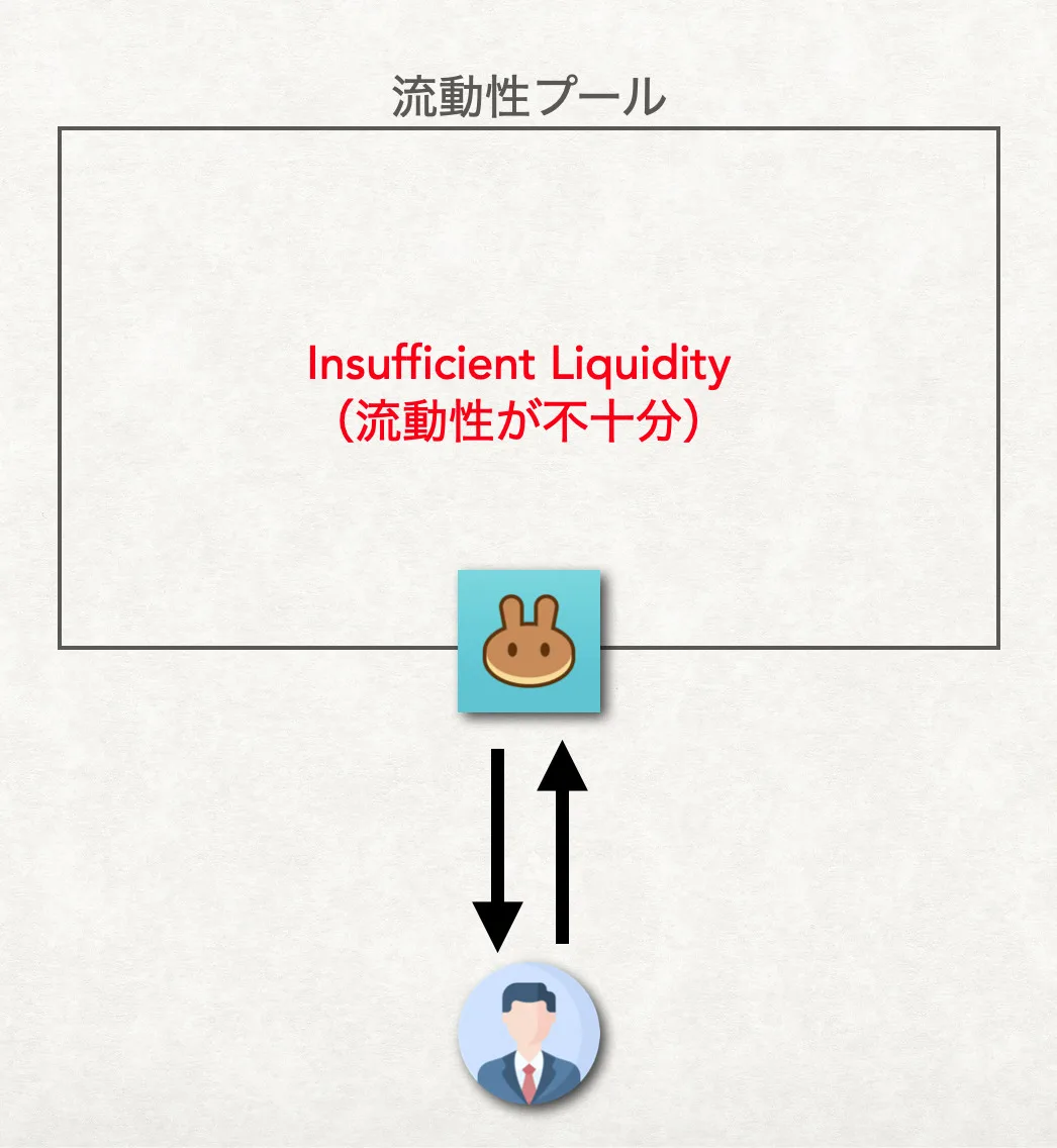 【DeFi】流動性とは？Price impact too high・スリッページ・フロントラン（frontrun）について徹底解説【仮想通貨】の説明画像